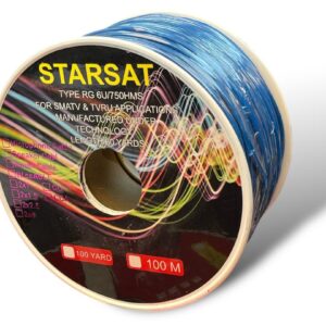 سیم باند ۰/۷۵*۲ تمام مس